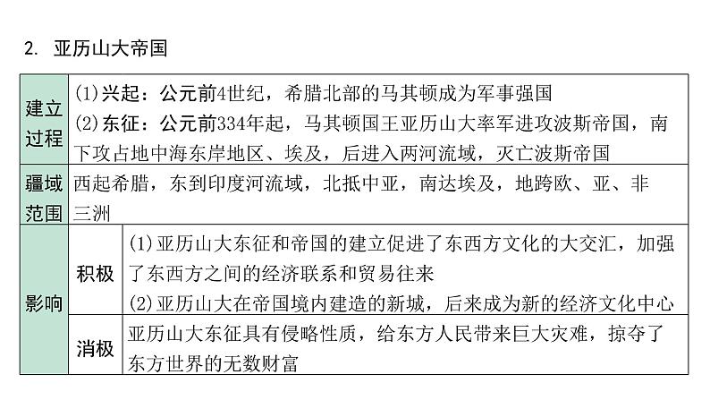 2024海南中考历史二轮中考题型研究 世界古代史 古代欧洲文明（课件）第7页