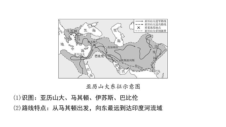 2024海南中考历史二轮中考题型研究 世界古代史 古代欧洲文明（课件）第8页