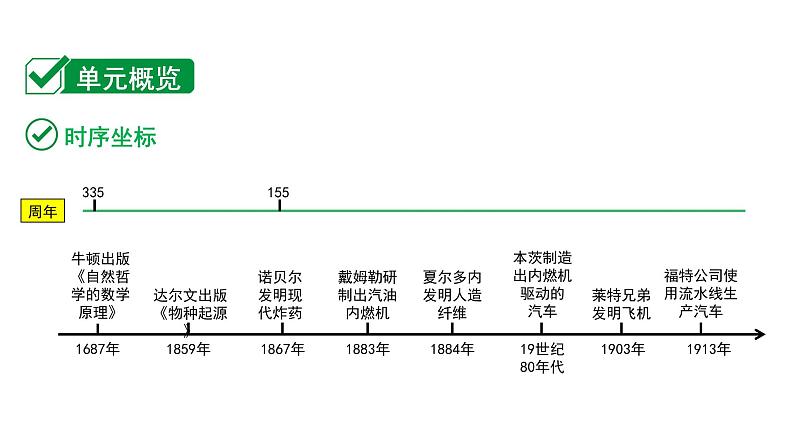 2024海南中考历史二轮中考题型研究 世界近代史 第二次工业革命和近代科学文化（课件）第2页