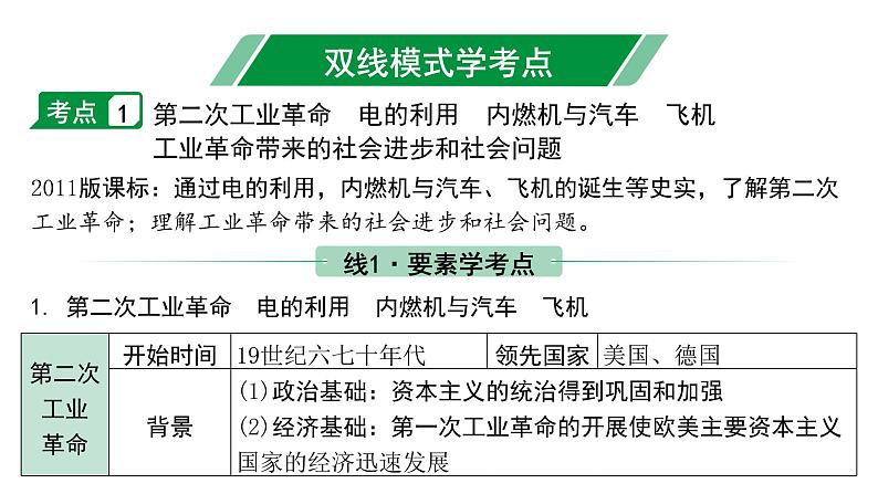 2024海南中考历史二轮中考题型研究 世界近代史 第二次工业革命和近代科学文化（课件）第4页