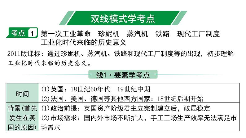 2024海南中考历史二轮中考题型研究 世界近代史 工业革命和国际共产主义运动的兴起（课件）第4页