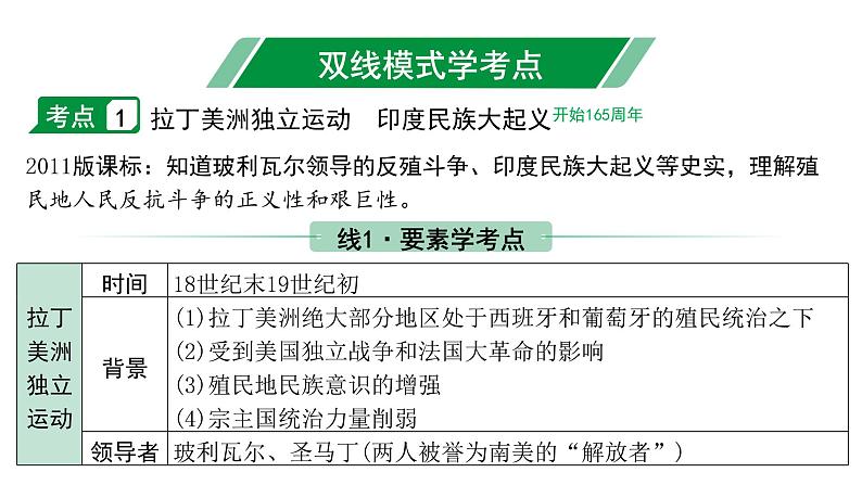 2024海南中考历史二轮中考题型研究 世界近代史 殖民地人民的反抗与资本主义制度的扩展（课件）04