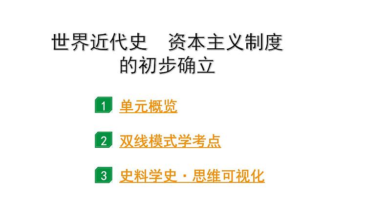 2024海南中考历史二轮中考题型研究 世界近代史 资本主义制度的初步确立（课件）第1页