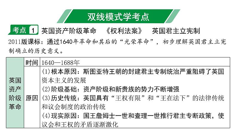 2024海南中考历史二轮中考题型研究 世界近代史 资本主义制度的初步确立（课件）第4页