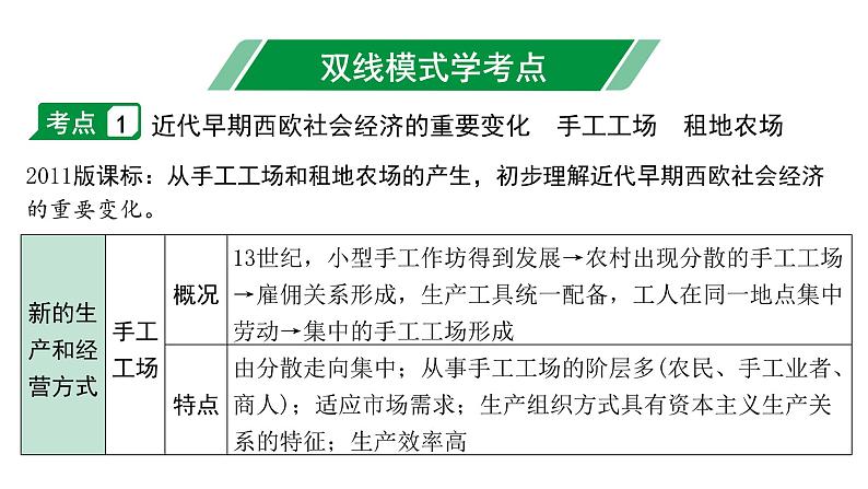 2024海南中考历史二轮中考题型研究 世界近代史 走向近代（课件）05