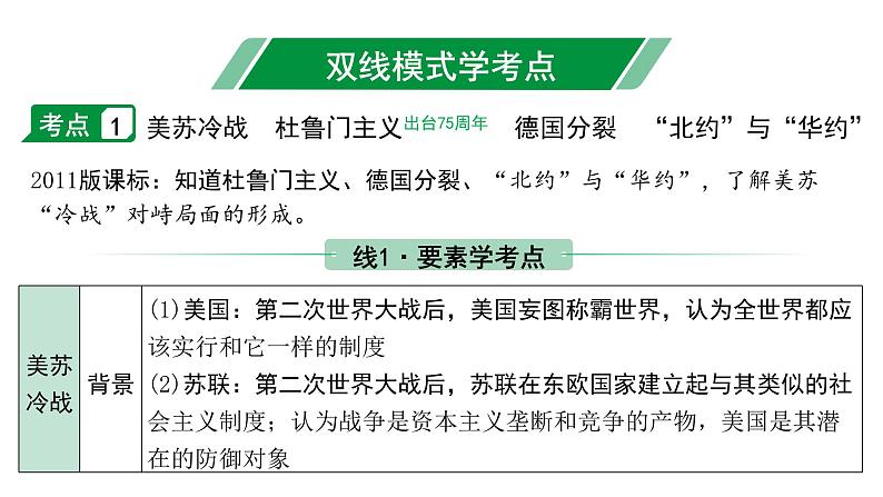 2024海南中考历史二轮中考题型研究 世界现代史 二战后的世界变化（课件）第4页