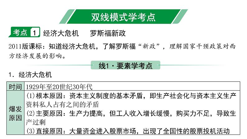 2024海南中考历史二轮中考题型研究 世界现代史 经济大危机和第二次世界大战（课件）第4页