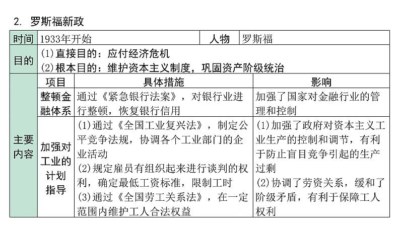 2024海南中考历史二轮中考题型研究 世界现代史 经济大危机和第二次世界大战（课件）第7页