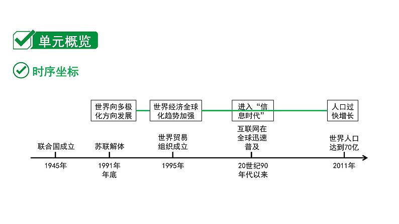 2024海南中考历史二轮中考题型研究 世界现代史 走向和平发展的世界（课件）第2页