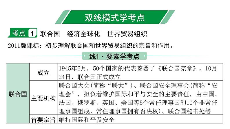 2024海南中考历史二轮中考题型研究 世界现代史 走向和平发展的世界（课件）第4页