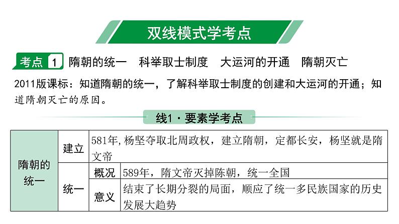 2024海南中考历史二轮中考题型研究 中国古代史 隋唐时期：繁荣与开放的时代（课件）第4页