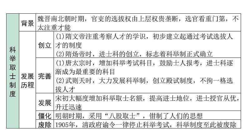 2024海南中考历史二轮中考题型研究 中国古代史 隋唐时期：繁荣与开放的时代（课件）第5页