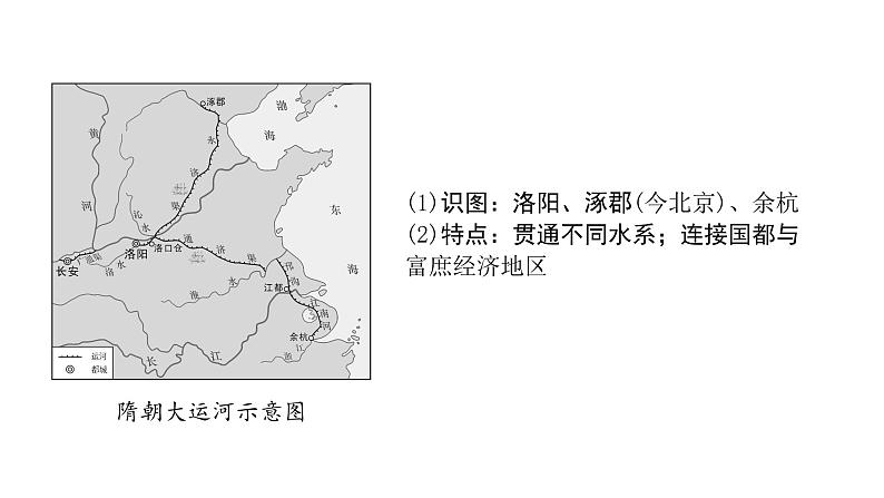 2024海南中考历史二轮中考题型研究 中国古代史 隋唐时期：繁荣与开放的时代（课件）第8页