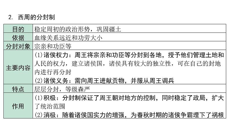 2024海南中考历史二轮中考题型研究 中国古代史 夏商周时期：早期国家与社会变革（课件）第6页