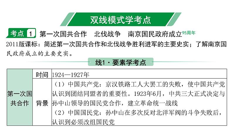 2024海南中考历史二轮中考题型研究 中国近代史 从国共合作到国共对立（课件）第4页