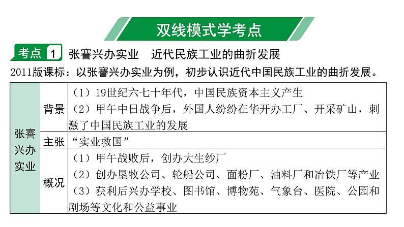 2024海南中考历史二轮中考题型研究 中国近代史 近代经济、社会生活与教育文化事业的发展（课件）第3页