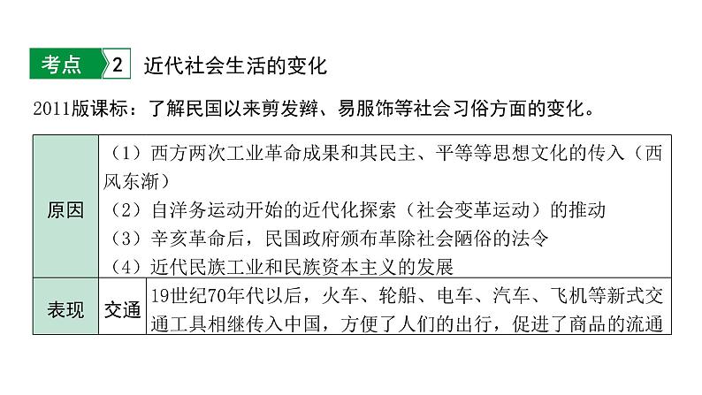 2024海南中考历史二轮中考题型研究 中国近代史 近代经济、社会生活与教育文化事业的发展（课件）第7页