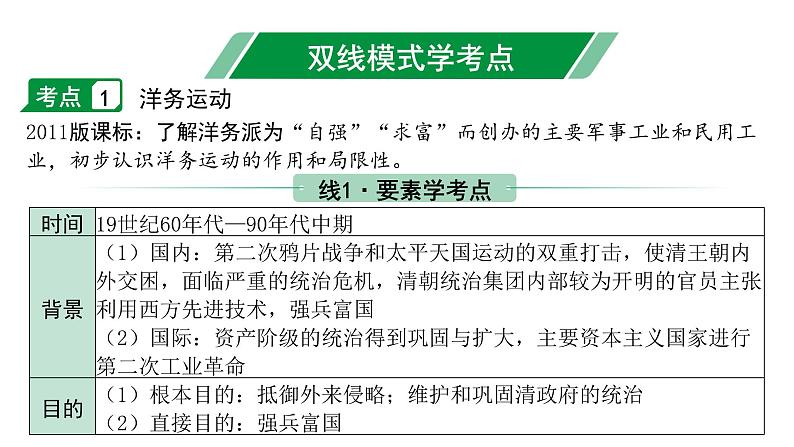 2024海南中考历史二轮中考题型研究 中国近代史 近代化的早期探索与民族危机的加剧（课件）第4页