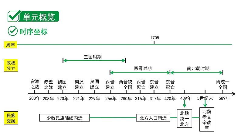 2024海南中考历史二轮中考题型研究 中国古代史 三国两晋南北朝时期：政权分立与民族交融（课件）02