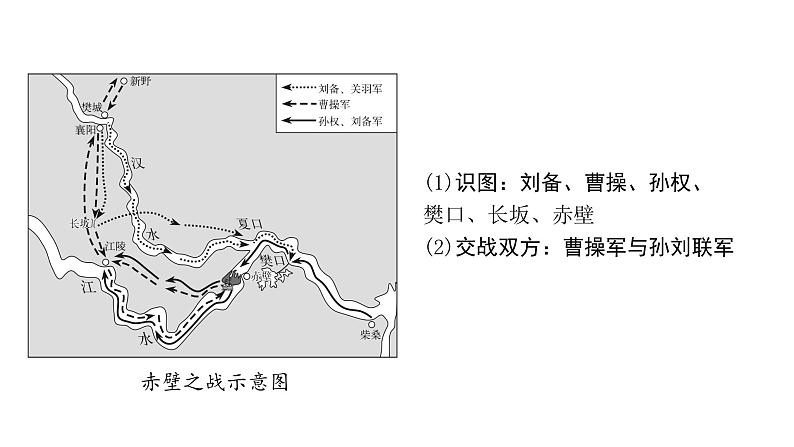 2024海南中考历史二轮中考题型研究 中国古代史 三国两晋南北朝时期：政权分立与民族交融（课件）05
