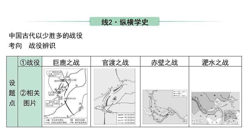 2024海南中考历史二轮中考题型研究 中国古代史 三国两晋南北朝时期：政权分立与民族交融（课件）08