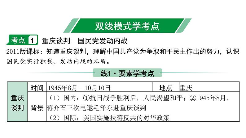 2024海南中考历史二轮中考题型研究 中国近代史 人民解放战争（课件）第4页