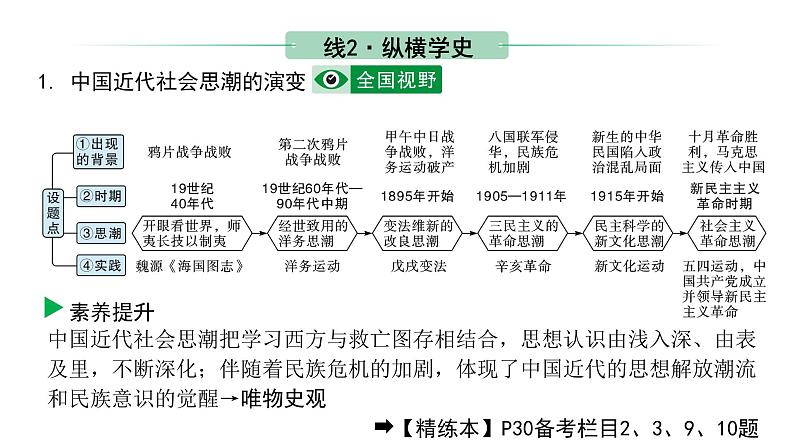 2024海南中考历史二轮中考题型研究 中国近代史 新民主主义革命的开始（课件）第8页