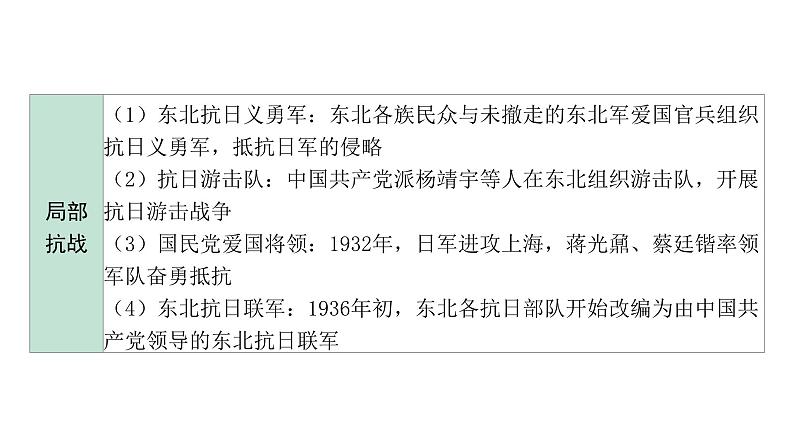 2024海南中考历史二轮中考题型研究 中国近代史 中华民族的抗日战争（课件）第6页