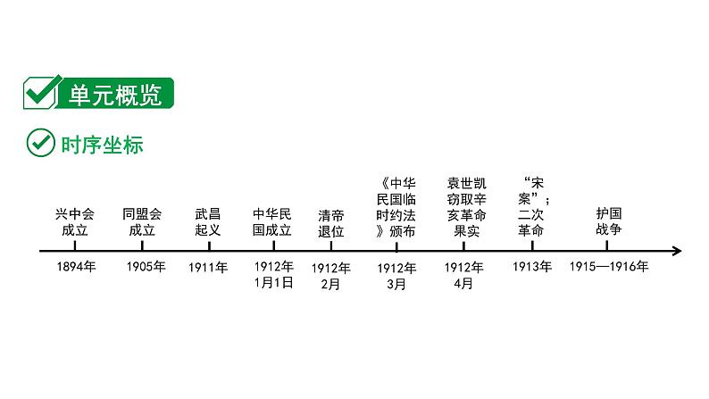 2024海南中考历史二轮中考题型研究 中国近代史 资产阶级民主革命与中华民国的建立（课件）第2页