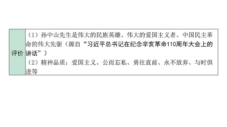 2024海南中考历史二轮中考题型研究 中国近代史 资产阶级民主革命与中华民国的建立（课件）第6页