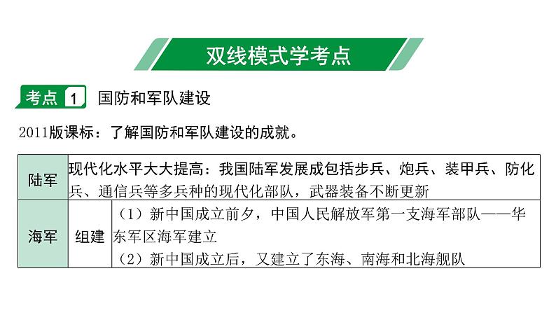 2024海南中考历史二轮中考题型研究 中国现代史 国防建设与外交成就（课件）第4页