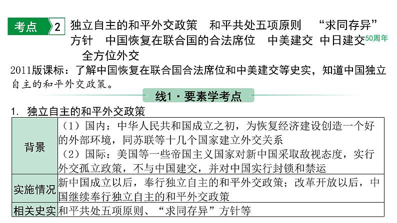 2024海南中考历史二轮中考题型研究 中国现代史 国防建设与外交成就（课件）第7页