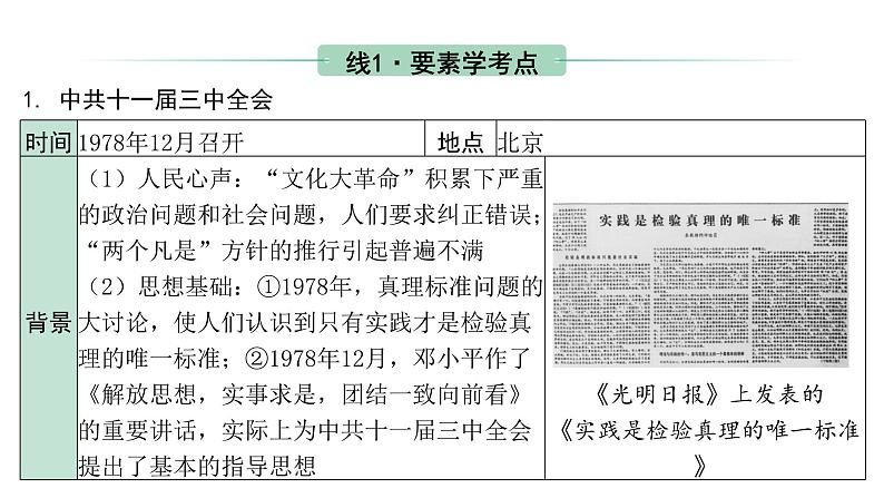 2024海南中考历史二轮中考题型研究 中国现代史 中国特色社会主义道路（课件）第5页