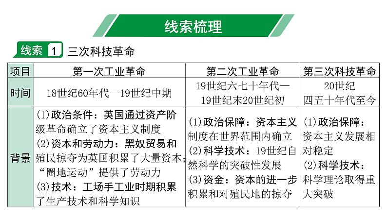 2024海南中考历史二轮中考题型研究 专题八 科技是把双刃剑（课件）第3页