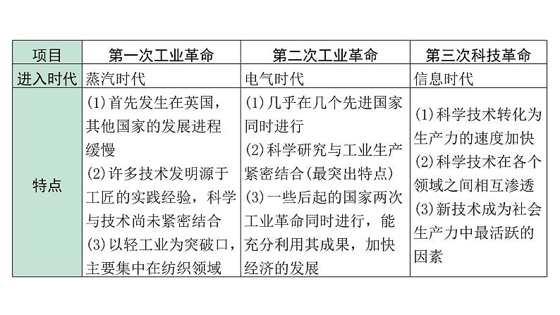 2024海南中考历史二轮中考题型研究 专题八 科技是把双刃剑（课件）第6页