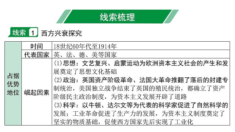 2024海南中考历史二轮中考题型研究 专题六 大国史（课件）第3页