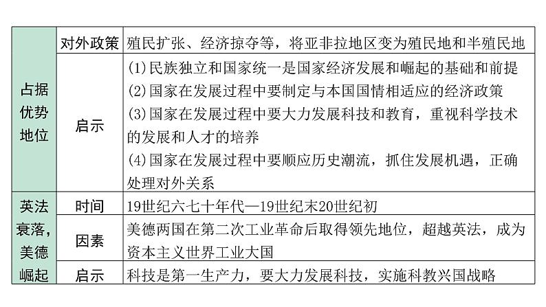 2024海南中考历史二轮中考题型研究 专题六 大国史（课件）第4页