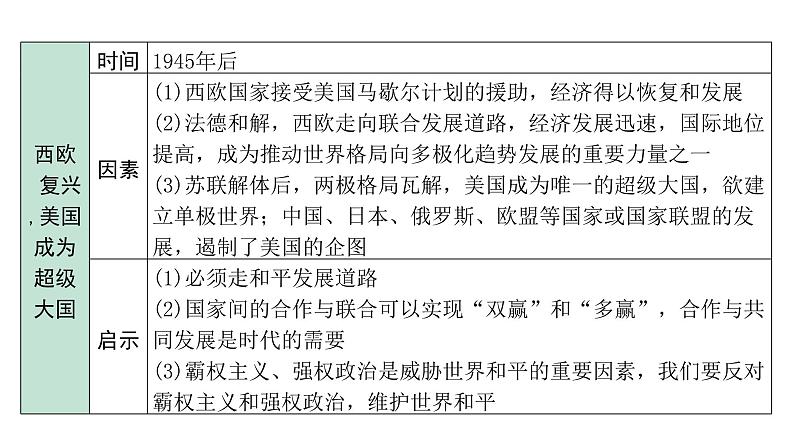 2024海南中考历史二轮中考题型研究 专题六 大国史（课件）第6页