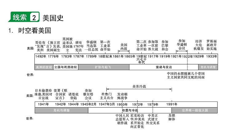 2024海南中考历史二轮中考题型研究 专题六 大国史（课件）第7页