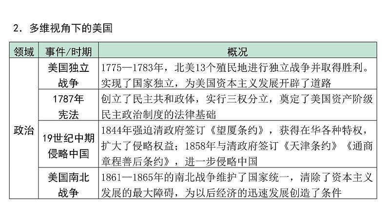 2024海南中考历史二轮中考题型研究 专题六 大国史（课件）第8页