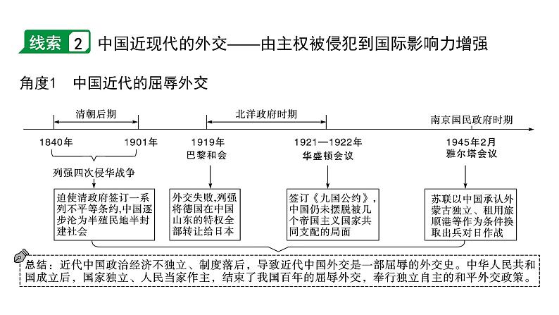 2024海南中考历史二轮中考题型研究 专题三 对外交往（课件）第6页