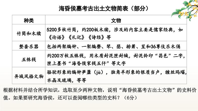 2024年中考历史材料题解题技巧专项训练课件PPT第7页