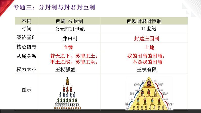 2024中考二轮复习课件：2024年中考中国古代史专题提分一遍过06