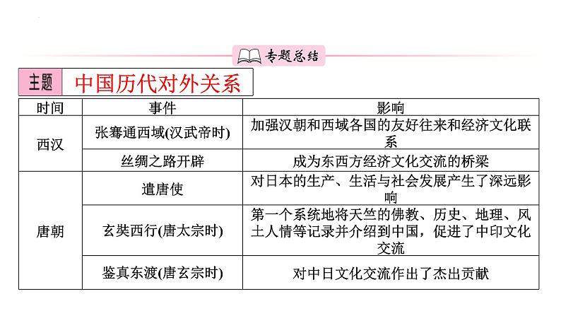 专题二　中国的对外关系发展 课件 2024年中考二轮专题复习02