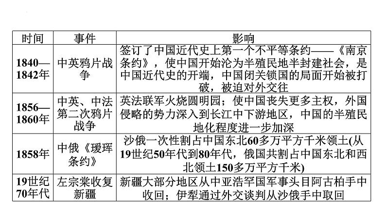 专题二　中国的对外关系发展 课件 2024年中考二轮专题复习05