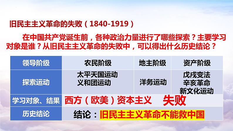 专题六 中国共产党的发展历程 复习课件 2024年广东省广州市中考二轮复习第2页