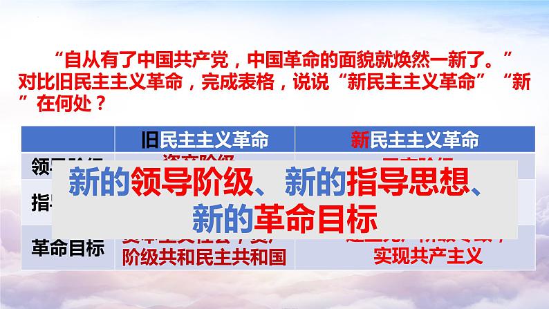 专题六 中国共产党的发展历程 复习课件 2024年广东省广州市中考二轮复习第3页