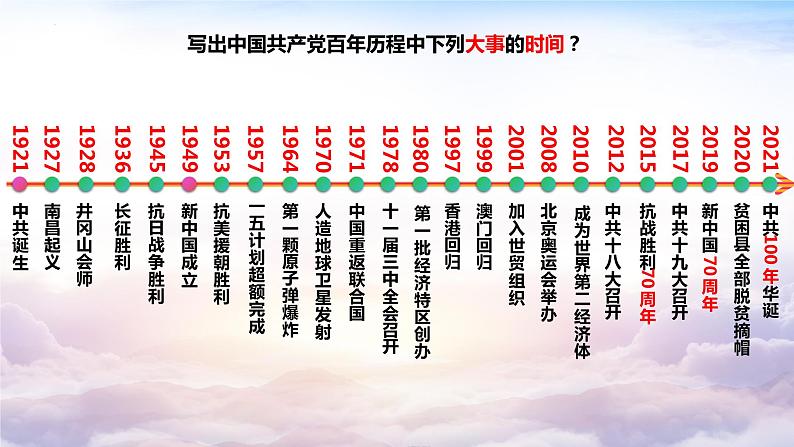 专题六 中国共产党的发展历程 复习课件 2024年广东省广州市中考二轮复习第5页