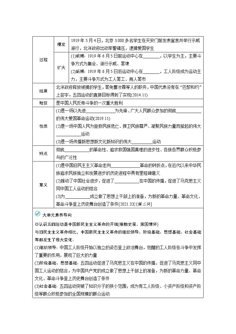 2024年广东省中考 历史总复习 专题训练学案11　新民主主义革命的开始（含答案）第3页