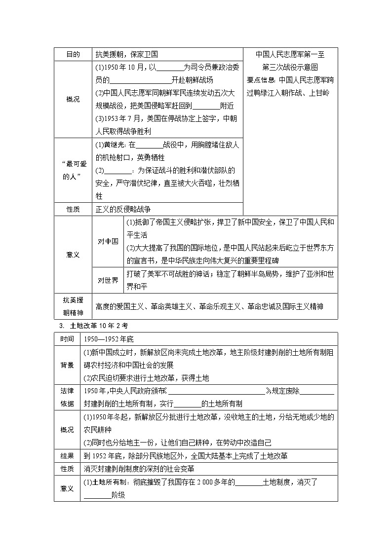 2024年广东省中考 历史总复习 专题训练学案16　中华人民共和国的成立和巩固（含答案）第3页